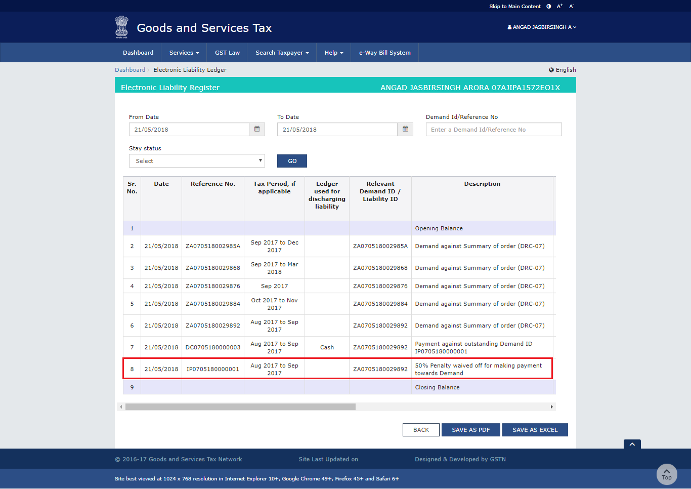 ITC for Payment of GST Demand