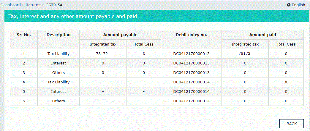 Step 6-<yoastmark class=
