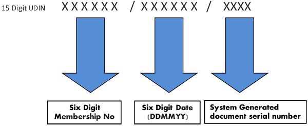 15-digit-UDIN