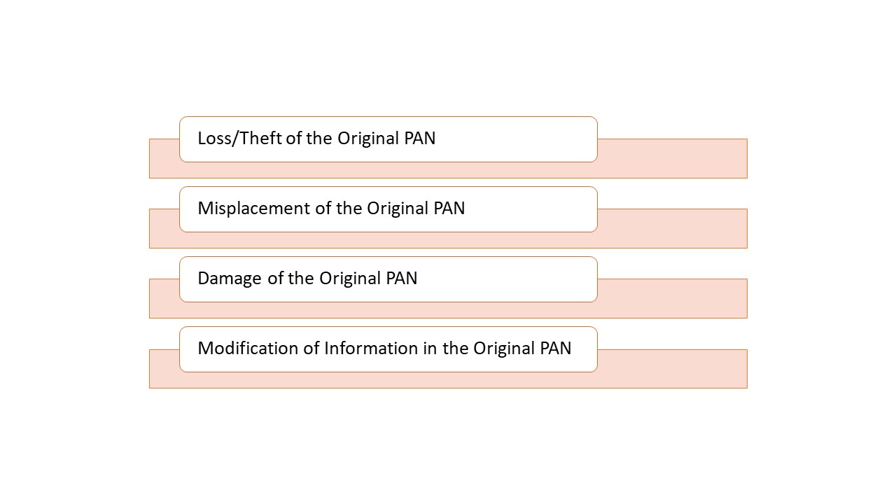 Procedure-for-Duplicate-PAN-Card-Issue