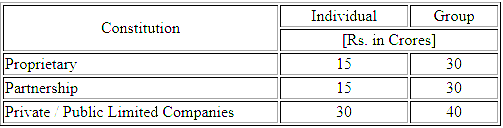 Amount of maximum loan