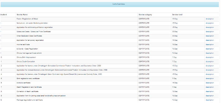 Chhattisgarh e-District Portal - Image 3