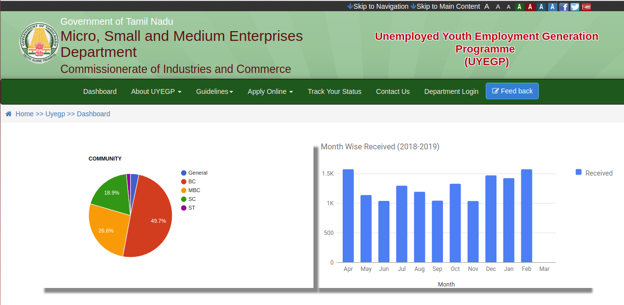 Image 9 Unemployed Youth Employment Generation Programme (UYEGP).png
