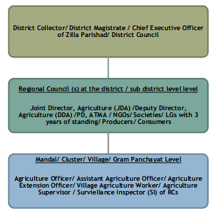 Paramparagat Krishi Vikas Yojana