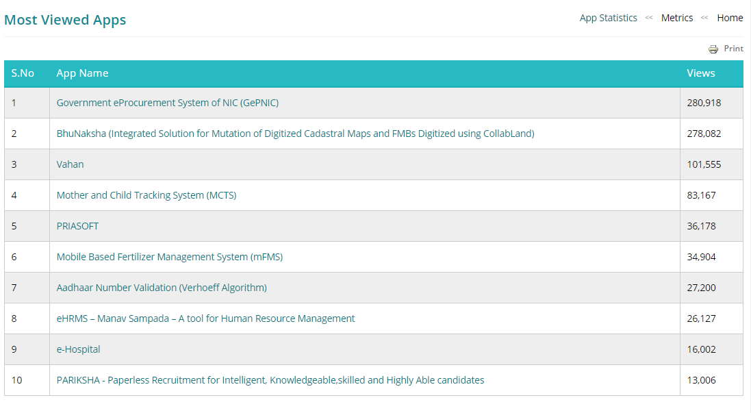 eGov Apps Statistics