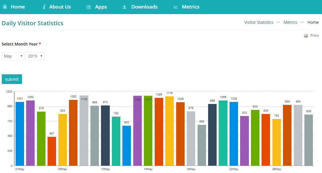 eGov Visitor Statistics