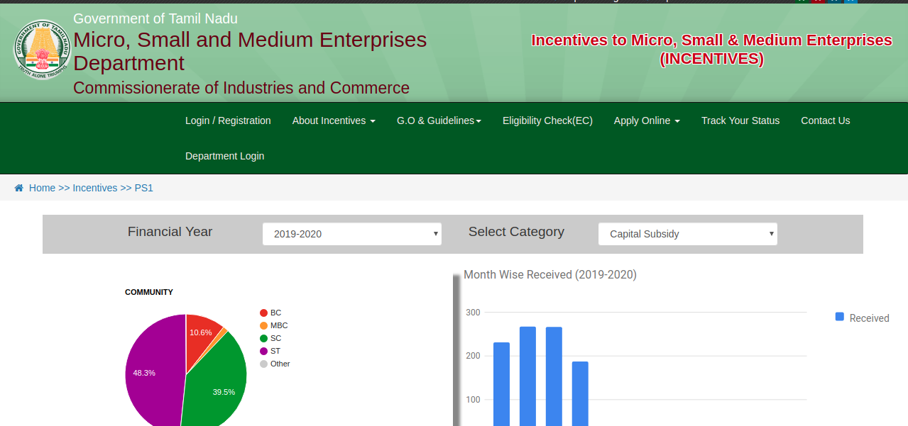 Scheme for Promotion of Energy Audit & Conservation of Energy (PEACE) - Image 1