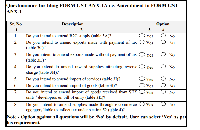Form GST RET-1 - Form GST ANX-1A