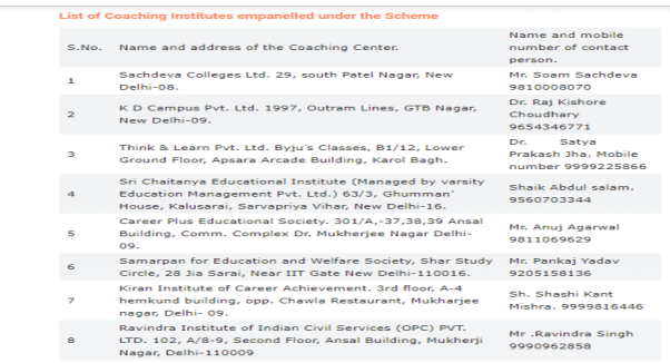 List of Coaching Centres