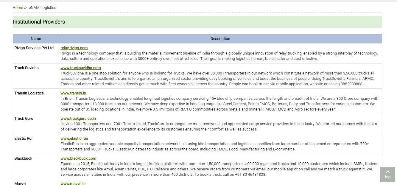New Features of e-NAM Platform – Institutional Providers