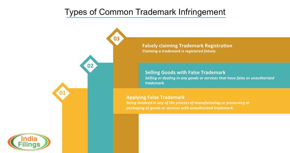 Penalty for Trademark Infringement