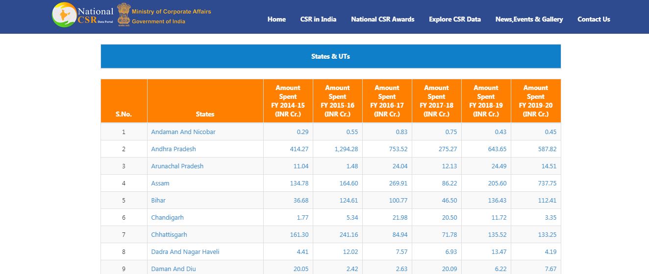 MCA Clarification on CSR funds for COVID–19 - National CSR Data Portal2