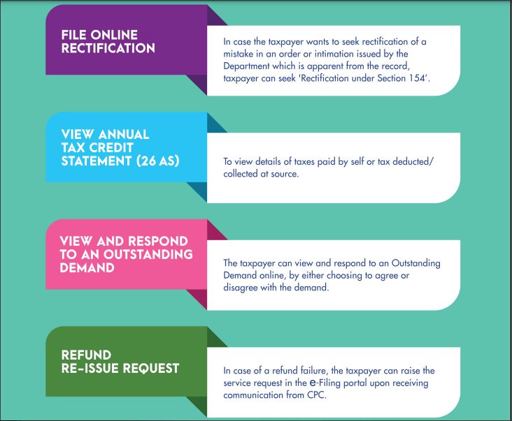 Income Tax New e-filing Portal - Benefits