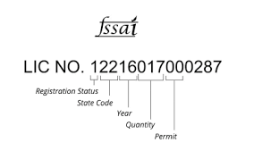 FSSAI NUmber