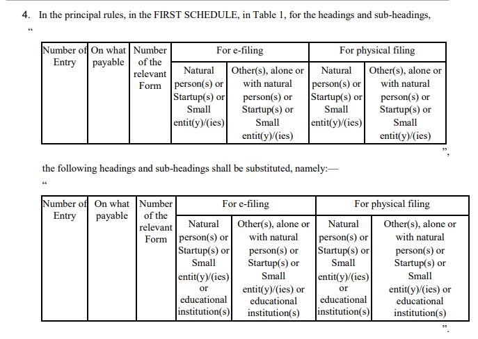 Amendment in Table I of the First Schedule of Patents Rules, 2003