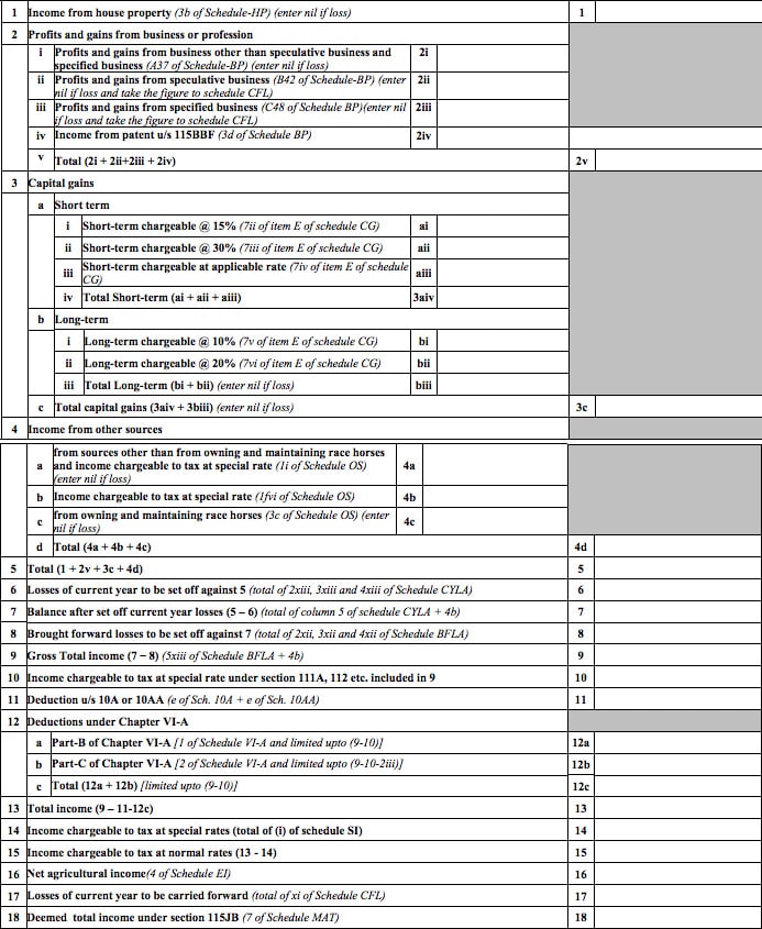 Private Limited Company Tax Rate