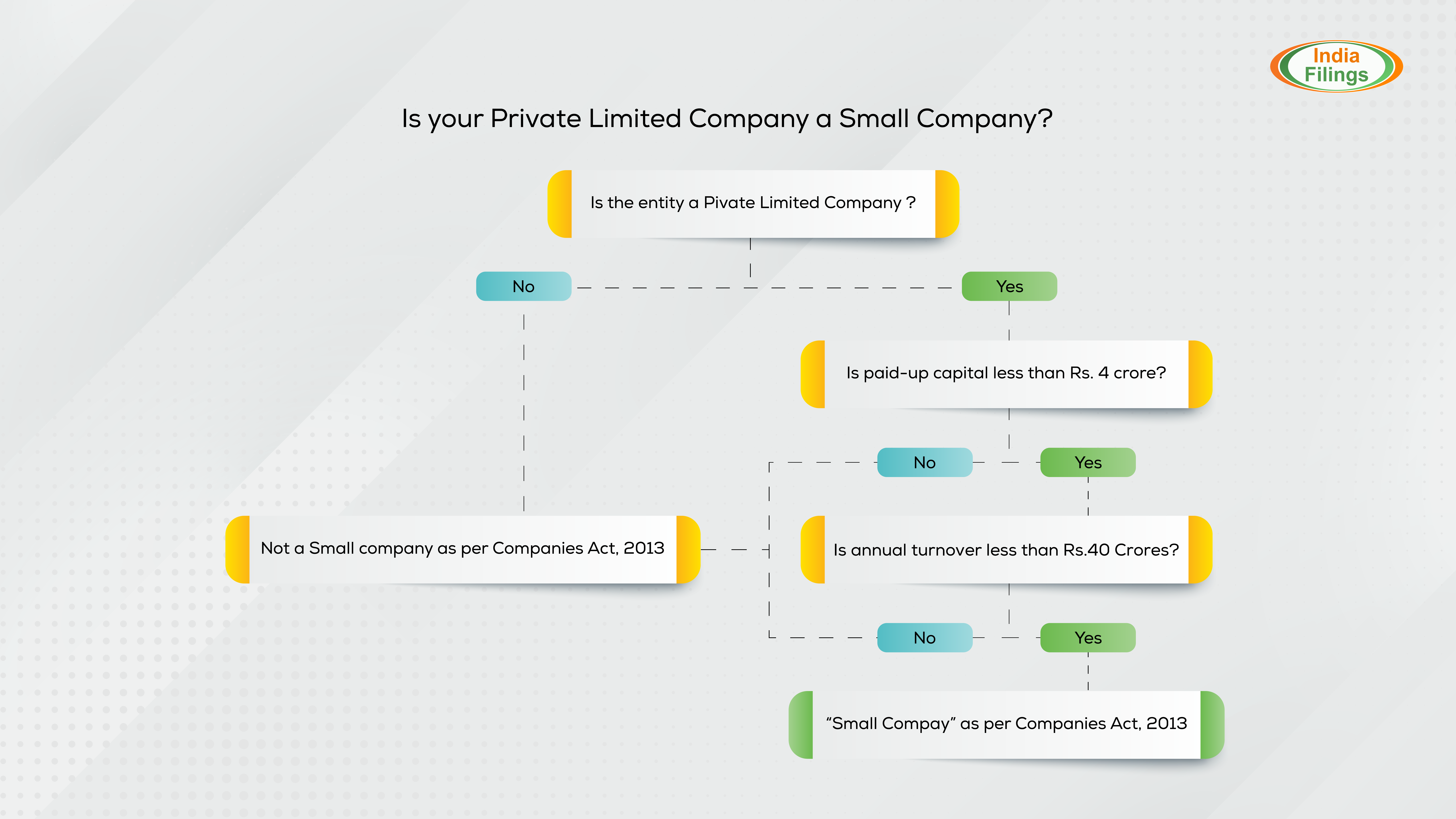 New definition of a Small Company