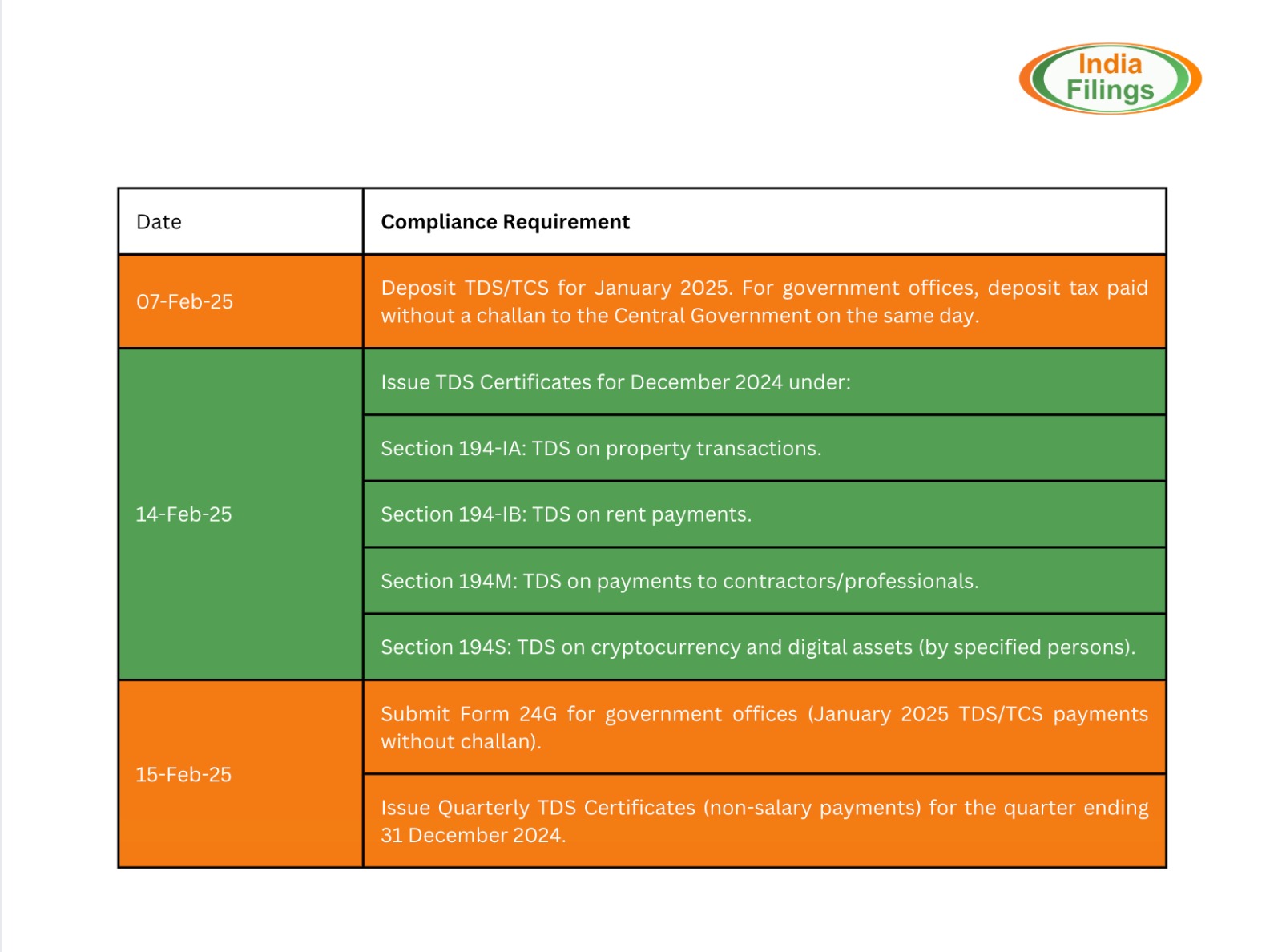 Income Tax Calendar 2025 - IndiaFilings